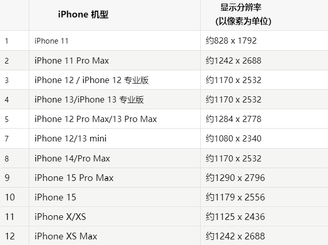 苹黎平果维修分享iPhone主屏幕壁纸显得模糊怎么办