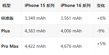 黎平苹果16维修分享iPhone16/Pro系列机模再曝光