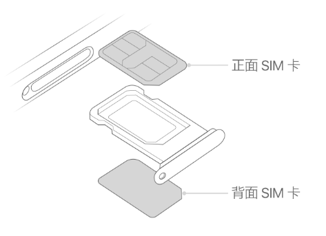 黎平苹果15维修分享iPhone15出现'无SIM卡'怎么办