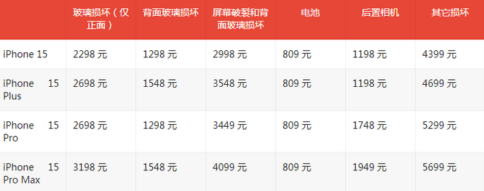 黎平苹果15维修站中心分享修iPhone15划算吗