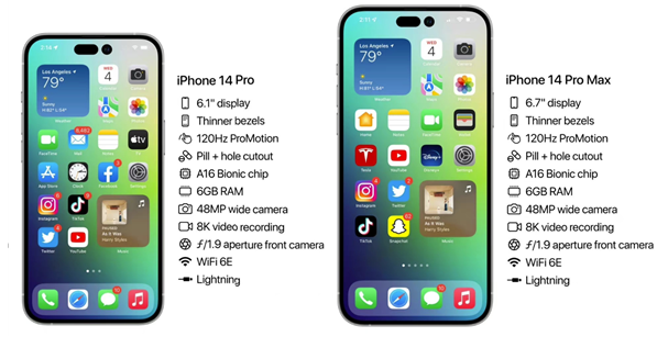 黎平苹果14维修分享iPhone 14具体参数汇总 