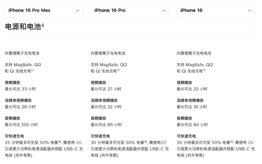 黎平苹果手机维修分享 iPhone 16 目前实测充电峰值功率不超过 39W 