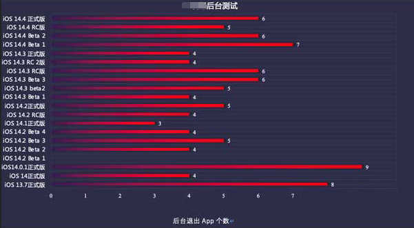 黎平苹果手机维修分享iOS14.5beta1续航怎么样 
