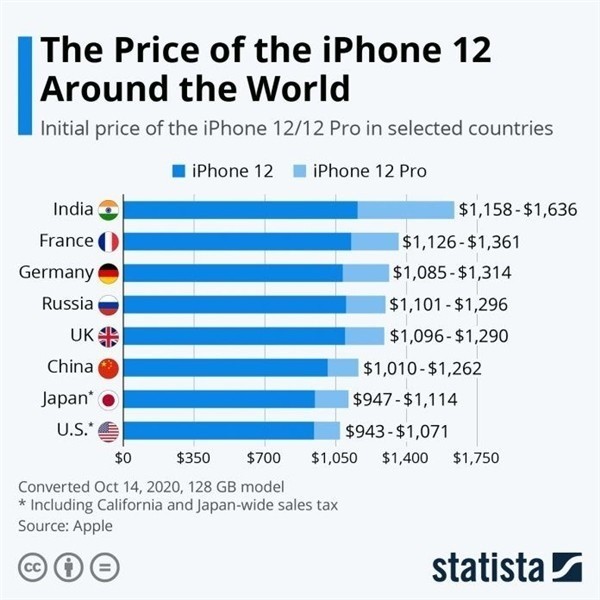 黎平苹果手机维修分享哪个购买iPhone 12/12 Pro更便宜 