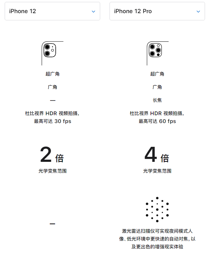黎平苹果手机维修分享苹果 iPhone 12 与 iPhone 12 Pro 选哪款 